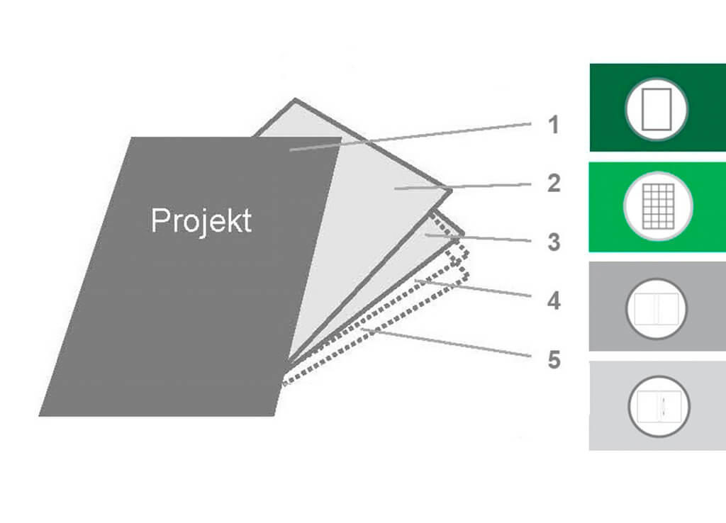 Das 3-Ebenen-System der Projektmappe oder Konferenzmappe A4 Plus Leder