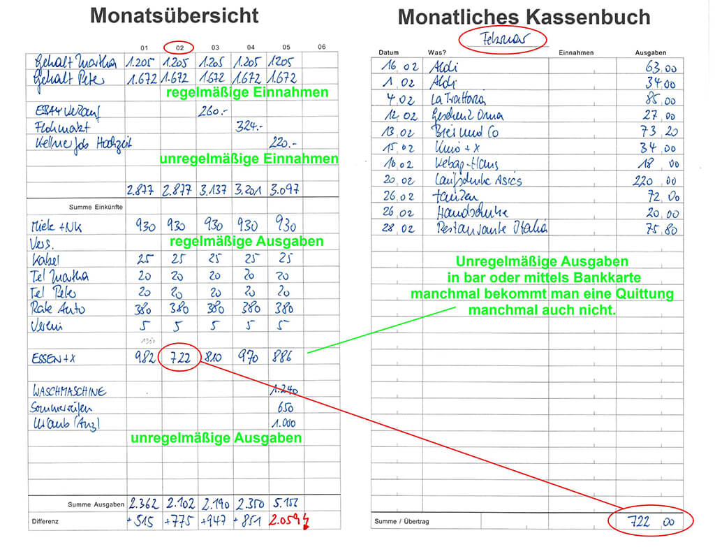 X17-Haushaltsbuch – Monatsübersicht Einnahmen Ausgaben und Kassenbuch beieinander