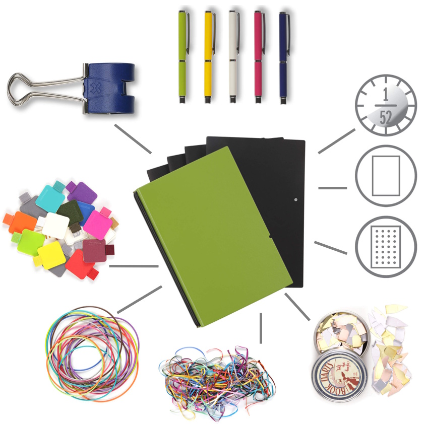 Bau Dein X17 wie es Dir gefällt. Ein modulare und innovative Notizbuch aus Leder oder auch vegan, mit vielen auswählbaren Elemente. ElastiX Halb-Loch-System Übersicht